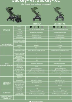 Buggy 'Jackey2' Kinder Kinderwagen|Reisebuggys