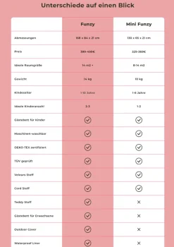 Discount Mini Spielsofa Kinder Spielmatten & Spieldecken|Jugendzimmer